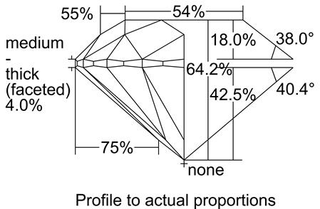 Proportion Diagram