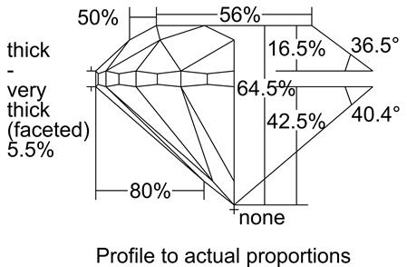 Proportion Diagram