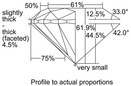 Proportion Diagram