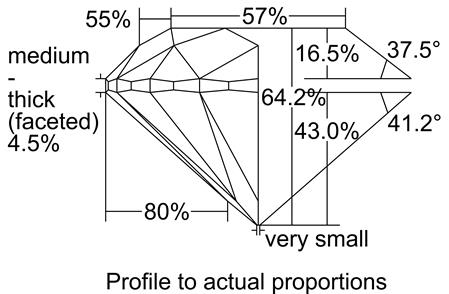 Proportion Diagram