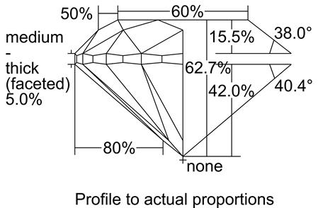 Proportion Diagram