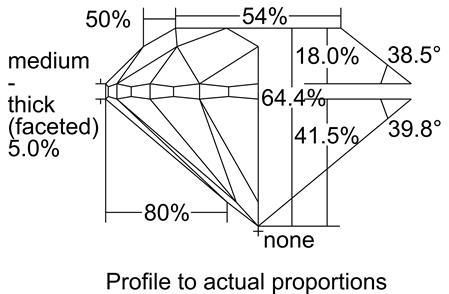 Proportion Diagram