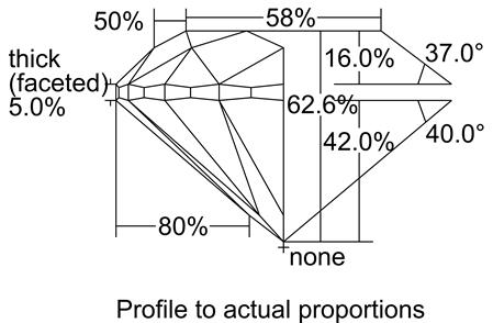 Proportion Diagram