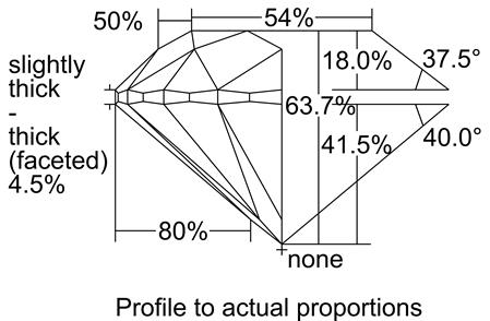 Proportion Diagram