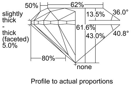 Proportion Diagram