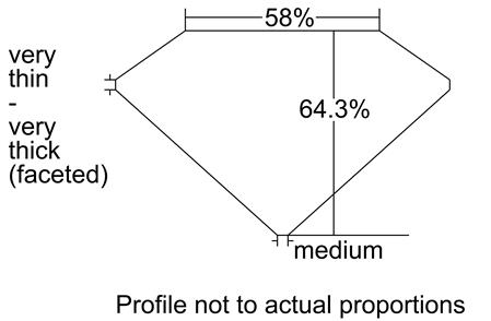 Proportion Diagram