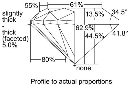 Proportion Diagram