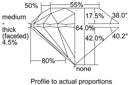 Proportion Diagram