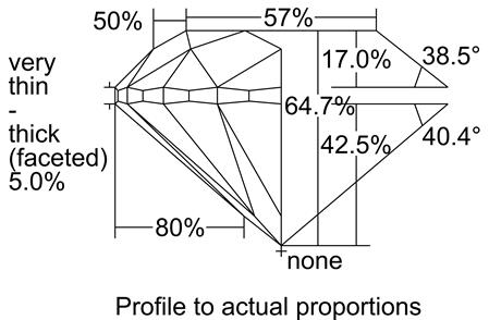 Proportion Diagram