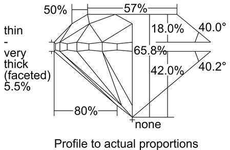 Proportion Diagram