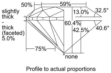 Proportion Diagram