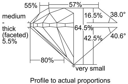 Proportion Diagram