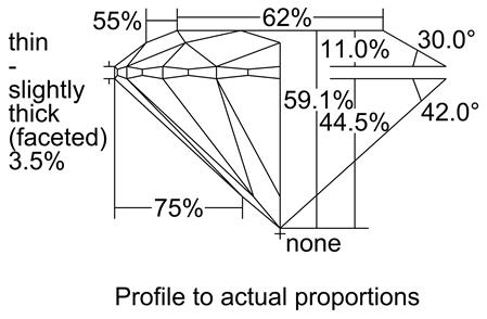 Proportion Diagram