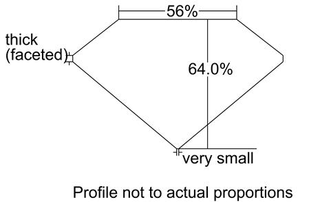 Proportion Diagram