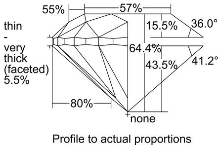 Proportion Diagram