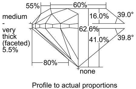 Proportion Diagram