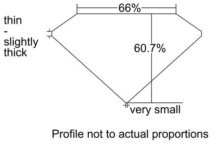 Proportion Diagram