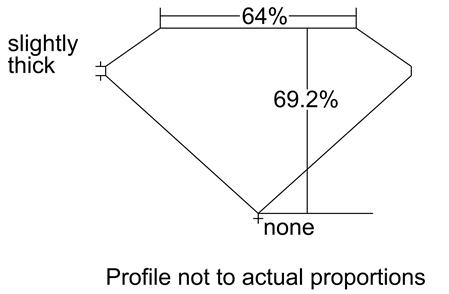 Proportion Diagram