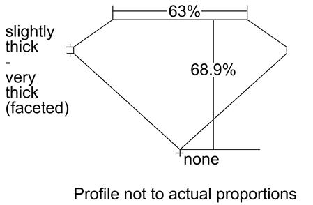 Proportion Diagram