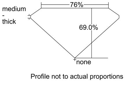 Proportion Diagram