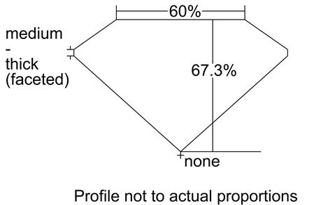 Proportion Diagram