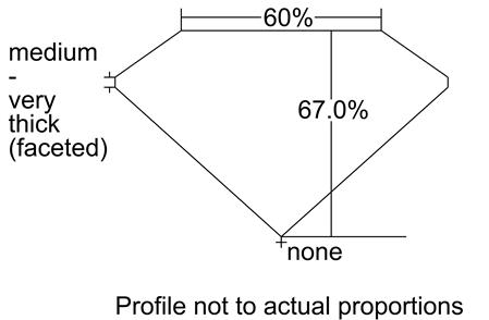 Proportion Diagram