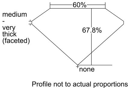 Proportion Diagram