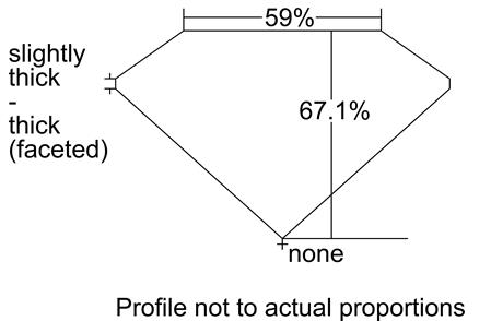 Proportion Diagram