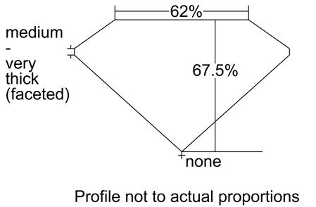 Proportion Diagram