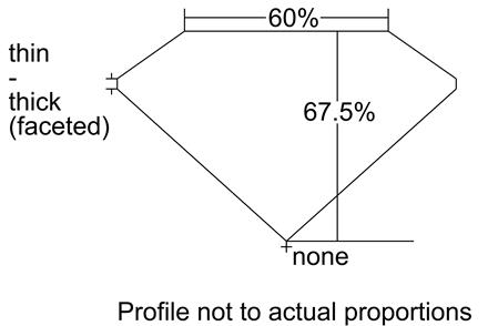 Proportion Diagram