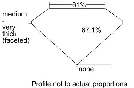 Proportion Diagram