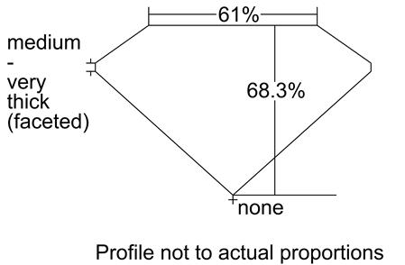 Proportion Diagram