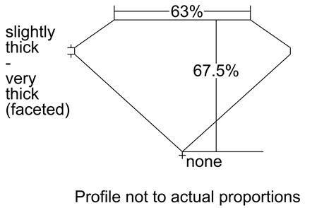 Proportion Diagram