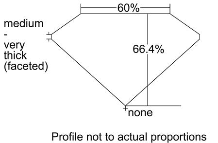 Proportion Diagram