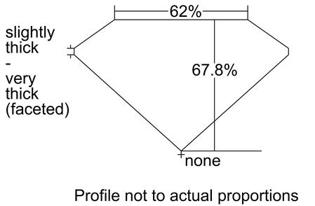 Proportion Diagram