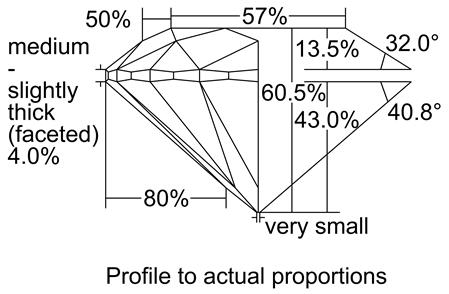 Proportion Diagram