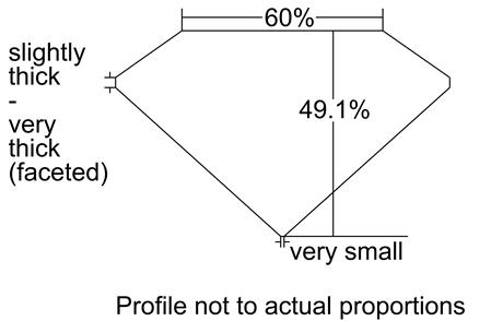 Proportion Diagram