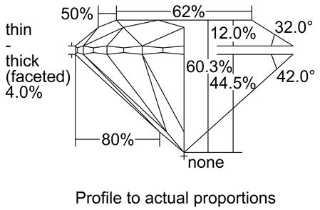 Proportion Diagram