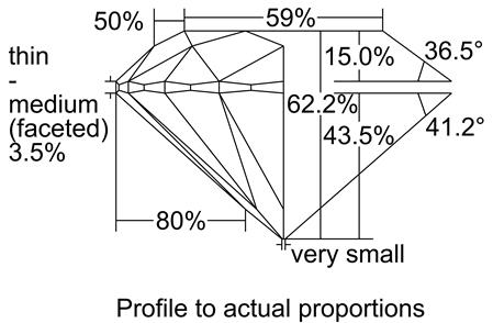 Proportion Diagram