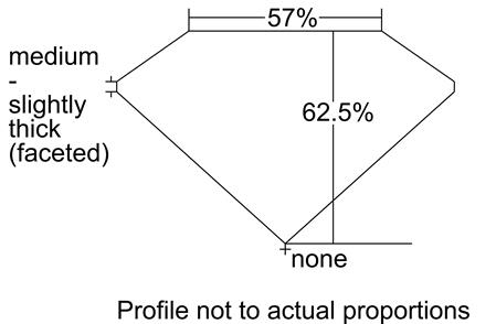 Proportion Diagram