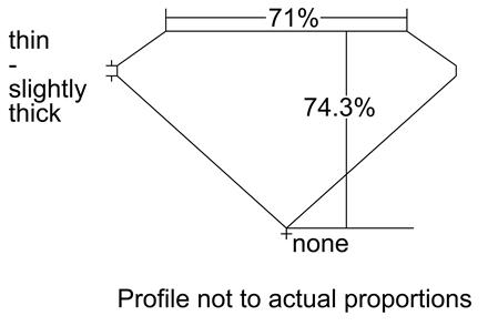 Proportion Diagram