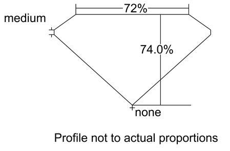 Proportion Diagram