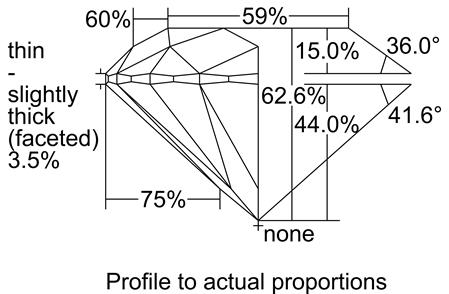 Proportion Diagram