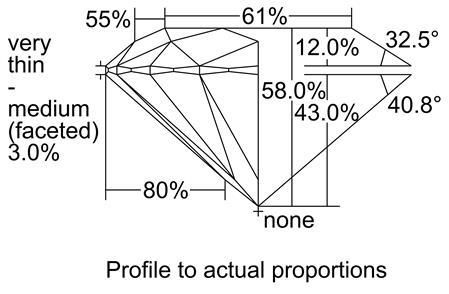 Proportion Diagram