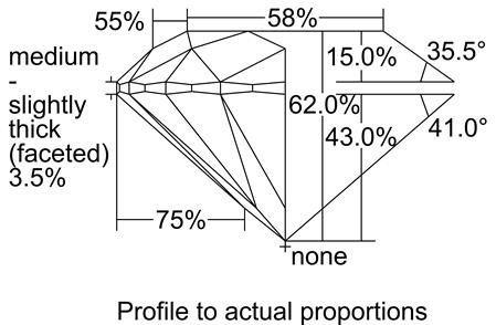 Proportion Diagram