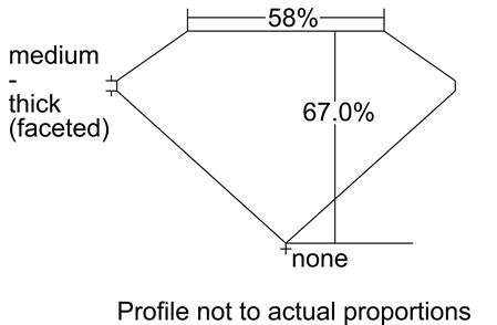 Proportion Diagram