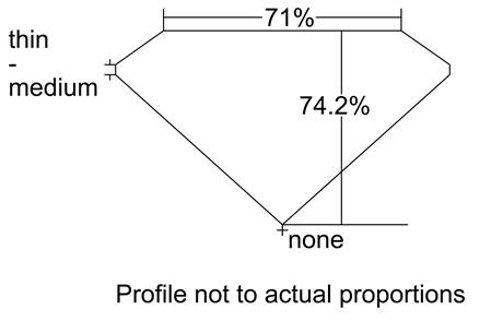 Proportion Diagram