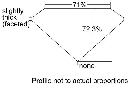 Proportion Diagram