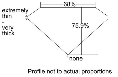 Proportion Diagram