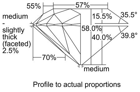 Proportion Diagram